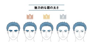 「男性の眉」最も魅力的なのはどれ?