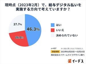 解禁目前の「給与デジタル払い」、実施予定の企業はどれくらい?