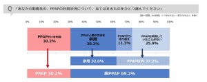 メールの「PPAP」とは? 企業7割が脱PPAPへ