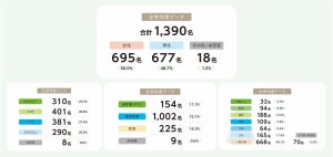 ビジネスパーソンの睡眠実態が明らかに! 平均睡眠時間は? 3人に1人以上が「睡眠落第組」! ? 