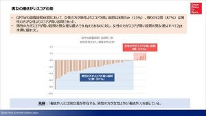 女性より男性の方が「働きがい」を感じている!? - 男女差が大きい項目は?