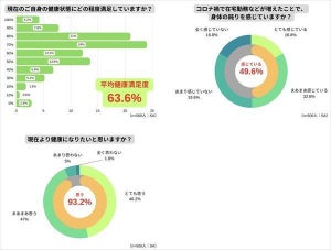 【どっち派?】日常生活で「階段」と「昇降機」があったら、利用するのは?