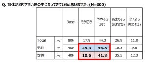 男性の育休経験者、「1年以上」育休取得をした人の割合は?