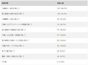 ｢精神的に負担」「夜中に起こされる」「介護費用を稼ぐ時間がない」- 経験者に聞く介護の不安と悩み