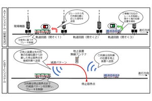 東急田園都市線・東京メトロ半蔵門線、同一のCBTCシステムに更新へ