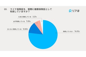 「マイナ保険証」申請済みでも利用していない人が77% - なぜ?