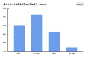 直近1カ月の電気料金、単身世帯「2,000～4,000円」が最多 - 2人以上世帯は?