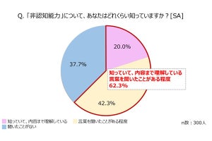 就活には「頭の良さ」以外の能力が必要? 就活生300人の答えは?