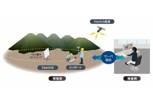 KDDI、「Starlink」を建設現場などの遠隔現場検査システムに活用