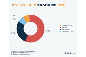 中小企業のオフィスワーカー、仕事への「不満率」が高いエリアは?