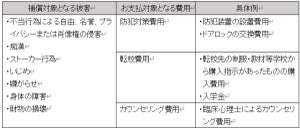 いじめやネットトラブルに対応する保険「トラブル対策費用補償特約」が登場