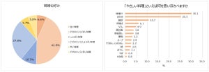 味噌は「甘い派」が多い都道府県1位は鹿児島県! 「しょっぱい派」が多い県1位は?