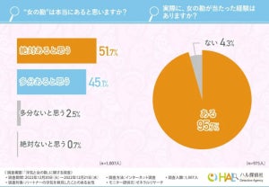 浮気を発見した女性1000人に調査! - 「浮気を疑うきっかけ」、1位は?