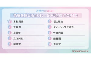 Z世代が選ぶ「色気を感じる40～50代俳優」、小栗旬や阿部寛をおさえての1位は?