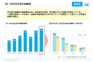 転職では「どんなスペック」が給与アップにつながる? マイナビが発表