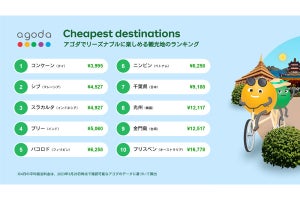 アジア太平洋地域で「最も平均宿泊料金が安い＝3995円」の街、判明する