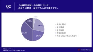 45歳の大企業正社員100人に聞いた「45歳定年制」に賛成する人の割合は?