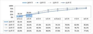 24卒、マスクを「外して面接したい」割合は?