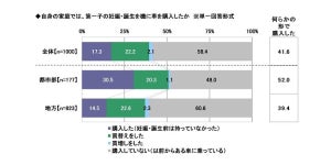 第一子の妊娠・誕生を機に「車を購入した」が4割 - 人気の車種は?