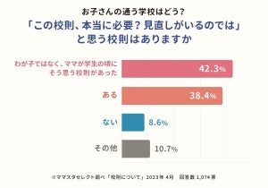 体操着の下に肌着を着ない!? 母親38%が「子どもの学校にブラック校則がある」と回答