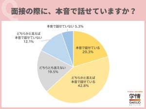 24卒大学生に聞いた「面接で本音を話す影響」の結果