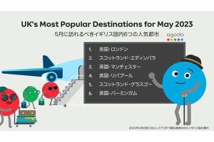 旅行先として「最も検索された」イギリスの6つの都市、ロンドンに続くのは?