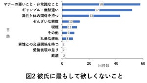 彼氏に"絶対して欲しくないこと"ランキング、2位「ギャンブル」3位「異性との体の関係」1位は……?