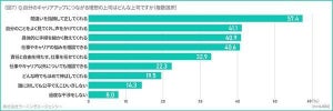 新卒が考える「自分のキャリアアップにつながる理想の上司」、1位は?