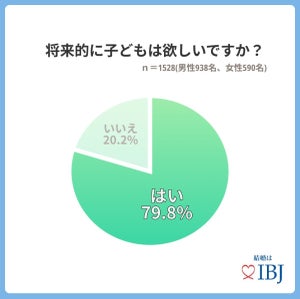 婚活中の人に聞いた「東京で子どもを育てるために必要だと思う世帯年収」は?