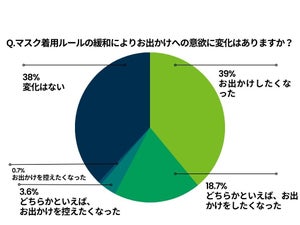 【2023年】今年のゴールデンウィーク、1世帯あたりの予算はいくら? 