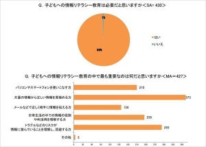 「家庭での性教育」は何歳から必要? 最多回答は?