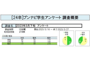 就活において「ChatGPT」で自己PR・ガクチカ・志望動機の作成はアリ? 