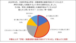 子どもが持ち帰るプリント「自分でデジタル化している」保護者は35% - 家庭内での共有方法は?