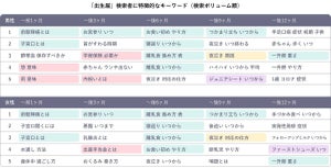 「父親になる男性」は何に悩んでいる? ヤフーが検索キーワードランキングを公開