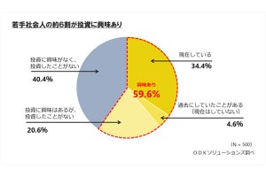 20代社会人500人に聞いた「マイナンバーカード」作成した人の割合は?