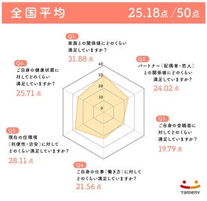 未婚者と既婚者、幸福度が高いのはどっち?