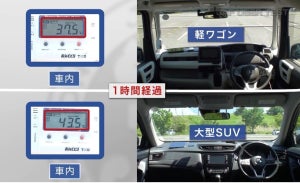 【危険】子どもを残したまま「車を離れたことがある」は55% - 5月でも熱中症に、JAFが注意喚起