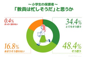 「授業中に失神」「給食食べながら添削」多忙な教員に保護者が求めることとは?