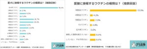 犬猫のワクチン接種、接種義務のない猫でも9割超が接種 - ワクチンの種類は?