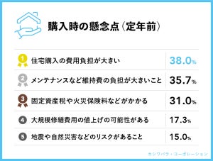 【賃貸vs持ち家】年金受給者に聞く老後の住まいの実態調査