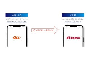 KDDI、法人向け「副回線サービス」でドコモ回線を提供へ - ソフトバンク回線との選択制に