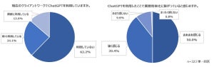 ChatGPT、コンサルタント2割強が「業務がなくなる」と危惧