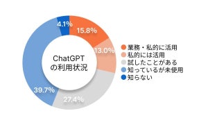 弁護士の7割超が「AI導入に期待」- 期待する活用法は?