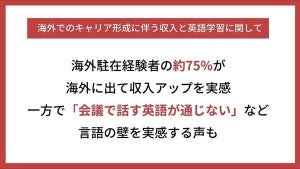 海外駐在経験者の約75%、海外に出て「収入アップ」実感 - その金額は?