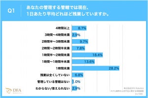 ホテルの関係者、ロボットで人手不足を解消に消極的な「最大の理由」が分かる