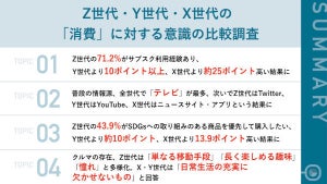 クルマは憧れ? それとも単なる移動手段? KINTOがZ・Y・X世代に意識調査