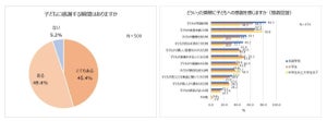 【母の日】「うれしいプレゼント」トップ10発表! 1位は? - 「自由時間」「肩たたき券」もランクイン