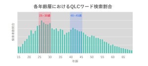 20代後半〜30代が陥りがちな「クォーターライフ・クライシス」とは? ヤフーが検索ワードから悩みを分析