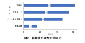 未婚女性に聞いた「結婚の理想」 - 共働きで世帯年収は500〜700万円、子どもや住まいは?