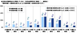 還暦の人に聞いた貯蓄額「100万円未満」が最多 - 平均額は?【2000人調査】